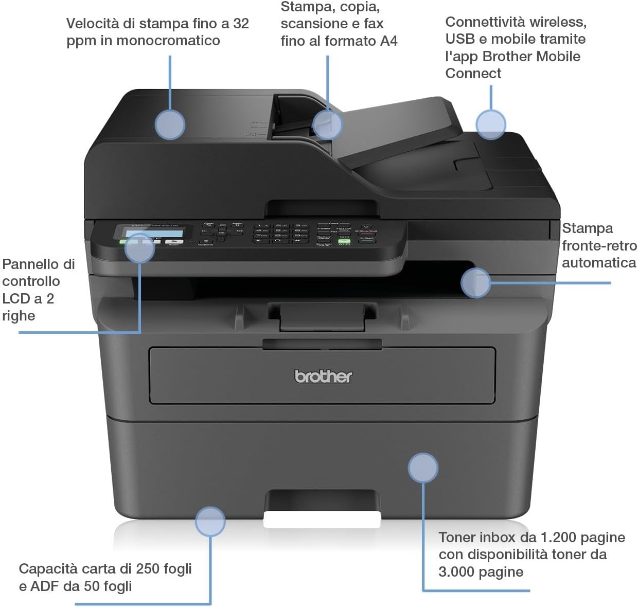 Brother MFC-L2835DW | 4-in-1-Multifunktionsdrucker (Drucken/Scan/Kopieren/Faxen) Laserdrucker Monochrom – WLAN & Ethernet – Dokumentenzuführung (ADF) für 50 Blatt – Druckgeschwindigkeit von 32 Seiten