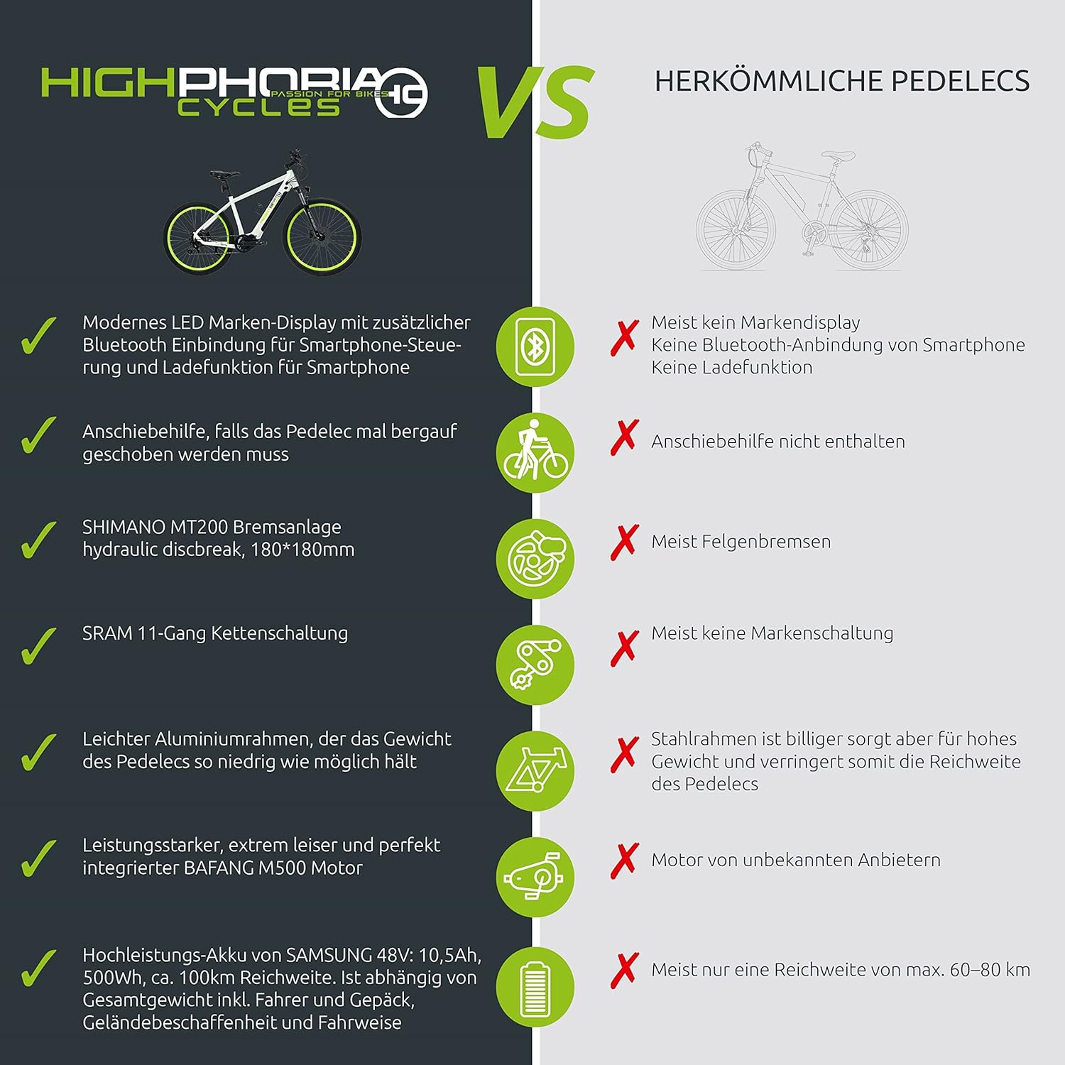 Highphoria Elektrofahrrad Erwachsene, 250W 25 km/h E-Bike mit Batterie, Starker Motor, Kettenschaltung, E-Mountainbike mit Hydraulische Federgabel Pedelec für Damen & Herren