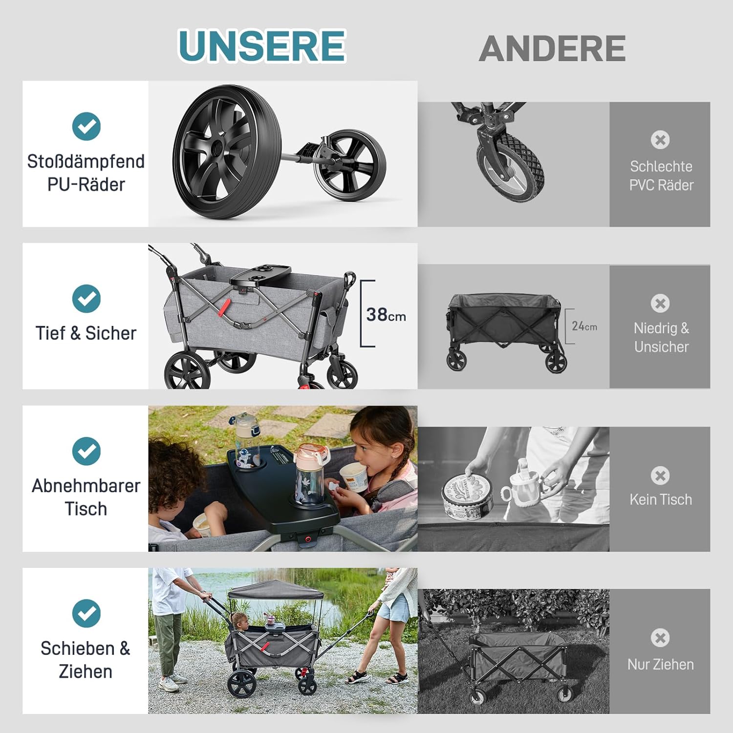 EVER ADVANCED Bollerwagen für 2 Kinder Faltbar mit Dach, Kinderwagen 2x5 Punkt Sicherheitsgurt mit Wickelrucksack, Bollerwagen mit Sitz, Handwagen Transportwagen, Ziehen & Schieben, Fußbremse