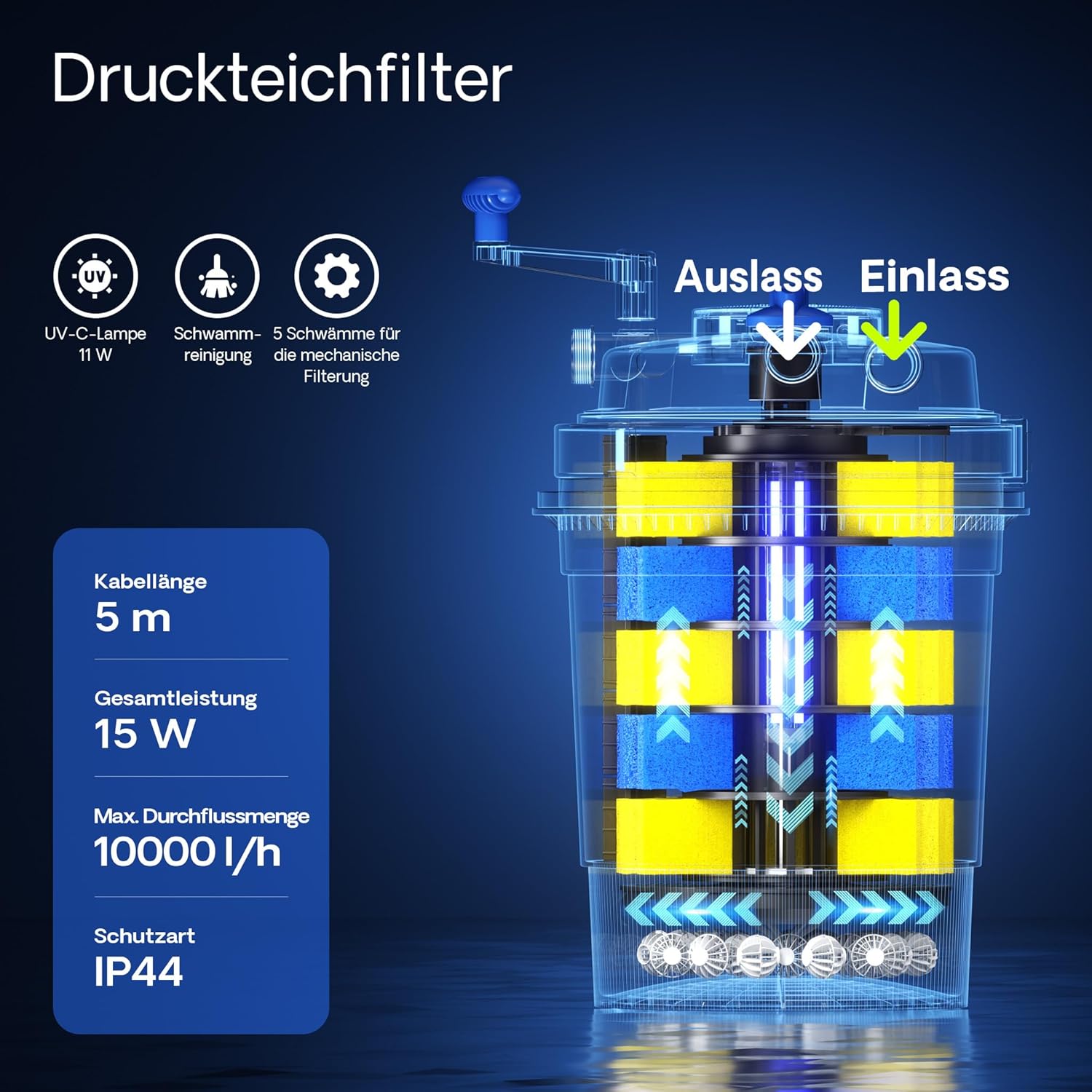 SunSun CPF-15000 Druckteichfilter 10.000 l/h / 18 W UVC Einheit, Teichdruckfilter für Teiche bis 30.000 Liter, Teichklärer, Filteranlage