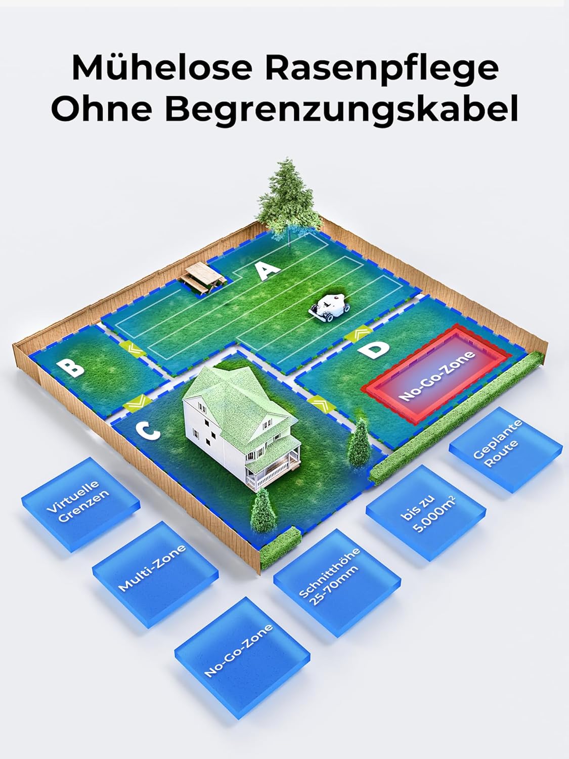 MAMMOTION LUBA 2 AWD 3000X Mähroboter ohne Begrenzungskabel, NetRTK+Vision, Keine RTK-Antenne erforderlich, Auto-Kartierung, Empf. 3000m², Max. 3600m², mit 4G-Modul, 80% Steigung