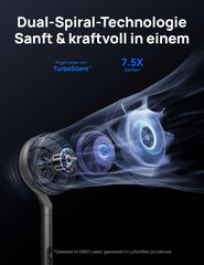 Dreo Standventilator mit intelligenter Steuerung, 101,6–111,8 cm höhenverstellbar, DC leiser Ventilator für Schlafzimmer, 120°+85° omnidirektionaler oszillierender Ventilator, 30,5 m Luftstrom, 10